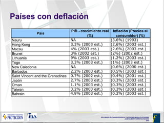 Países con deflación 