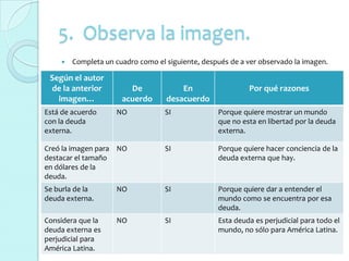 5. Observa la imagen.
       Completa un cuadro como el siguiente, después de a ver observado la imagen.

 Según el autor
 de la anterior         De             En                  Por qué razones
   imagen…            acuerdo      desacuerdo
Está de acuerdo     NO             SI             Porque quiere mostrar un mundo
con la deuda                                      que no esta en libertad por la deuda
externa.                                          externa.

Creó la imagen para NO             SI             Porque quiere hacer conciencia de la
destacar el tamaño                                deuda externa que hay.
en dólares de la
deuda.
Se burla de la      NO             SI             Porque quiere dar a entender el
deuda externa.                                    mundo como se encuentra por esa
                                                  deuda.
Considera que la    NO             SI             Esta deuda es perjudicial para todo el
deuda externa es                                  mundo, no sólo para América Latina.
perjudicial para
América Latina.
 