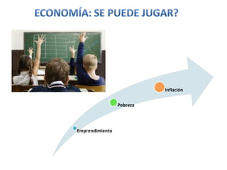 Economía y fútbol (versión slideshare)