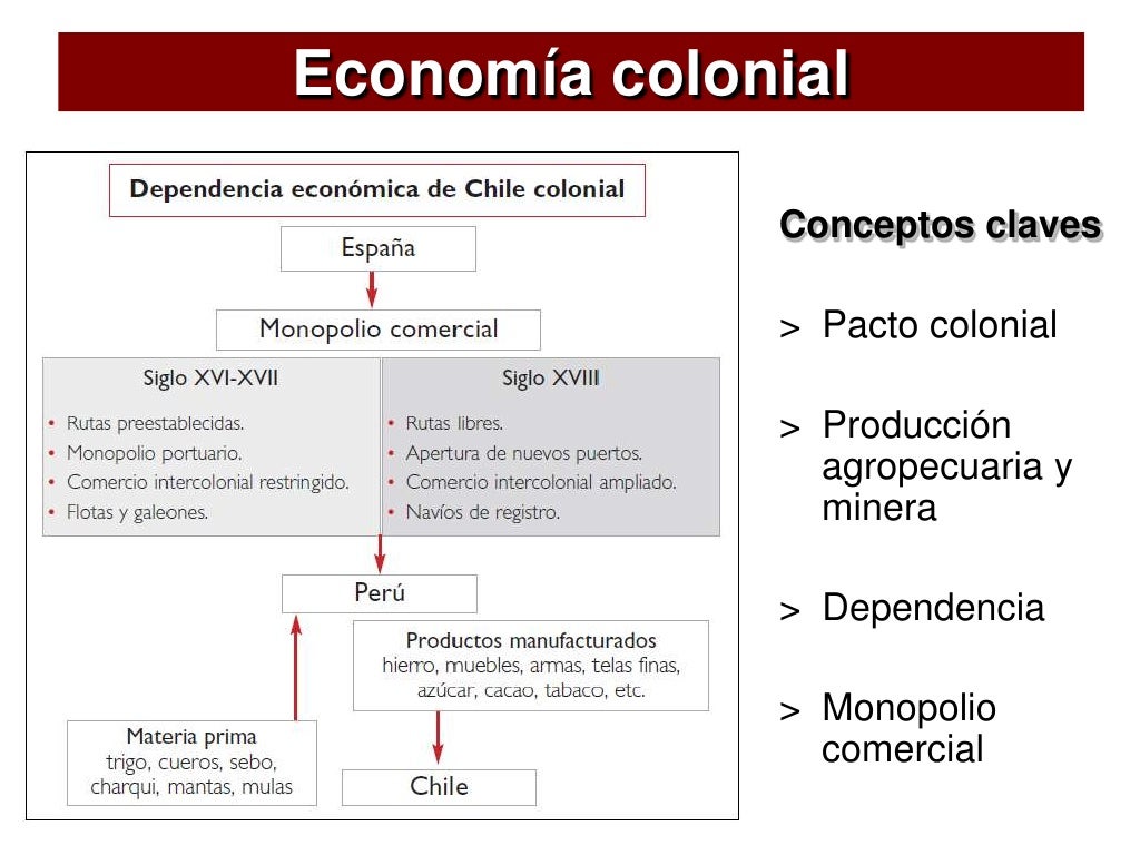 Economía y sociedad colonial Economía y sociedad colonial