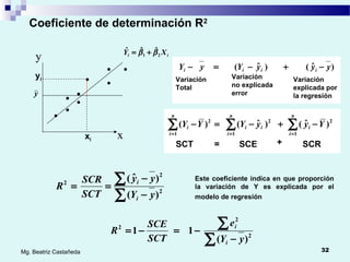 32Mg. Beatriz Castañeda
y
ii XY 21
ˆˆˆ ββ +=
y
x
•
•
•
•
• •
• •
•
xi
yi
Coeficiente de determinación R2
)ˆ()ˆ( yyyYyY iiii −+−=−
Variación
Total
Variación
explicada por
la regresión
Variación
no explicada
error
∑
∑
−
−
== 2
2
2
)(
)ˆ(
yY
yy
SCT
SCR
R
i
i
Este coeficiente indica en que proporción
la variación de Y es explicada por el
modelo de regresión
∑
∑
−
−=−= 2
2
2
)(
11
yY
e
SCT
SCE
R
i
i
∑∑∑ ===
−+−=−
n
i
i
n
i
ii
n
i
i YyyYYY
1
2
1
2
1
2
)ˆ()ˆ()(
SCT SCE SCR= +
 