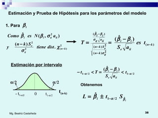 38Mg. Beatriz Castañeda
Estimación y Prueba de Hipótesis para los parámetros del modelo
1. Para iβ
),(ˆ 2
iiii aNesComo εσββ
2
)(2
2
.
)(
kn
e
disttiene
Skn
y −
−
χ
σε
)(
2)(
2)(
)ˆ(
)ˆ(
kn
iie
ii
kn
eSkn
iia
ii
tes
aS
T −
−
−
−
−
==
ββ
εσ
εσ
ββ
0 t1-α/2
t(n-k)
α/2α/2
- t1-α/2
2/12/1
)ˆ(
αα
ββ
−− <
−
=<− t
aS
Tt
iie
ii
Obtenemos
i
StL i βαβ ˆ2/1
ˆ
−±=
Estimación por intervalo
 