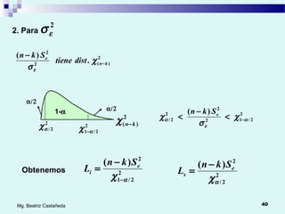 40Mg. Beatriz Castañeda
2. Para
2
εσ
2
)(2
2
.
)(
kn
e
disttiene
Skn
−
−
χ
σε
α/2
α/2
2
)( kn−χ2
2/αχ 2
2/1 αχ −
2
2/12
2
2
2/
)(
α
ε
α χ
σ
χ −<
−
< eSkn
Obtenemos 2
2/1
2
)(
αχ −
−
= e
i
Skn
L
2
2/
2
)(
αχ
e
s
Skn
L
−
=
1-α
 