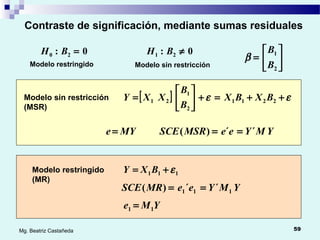 59Mg. Beatriz Castañeda
Contraste de significación, mediante sumas residuales
0: 21 ≠BH






=
2
1
B
B
β
[ ] εε ++=+





= 2211
2
1
21 BXBX
B
B
XXYModelo sin restricción
(MSR)
YMYeeMSRSCE ´´)( ==MYe =
111 ε+= BXYModelo restringido
(MR)
YMYeeMRSCE 111 ´´)( ==
YMe 11 =
0: 20 =BH
Modelo restringido Modelo sin restricción
 