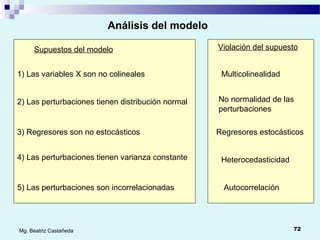72Mg. Beatriz Castañeda
Análisis del modelo
Supuestos del modelo
1) Las variables X son no colineales
2) Las perturbaciones tienen distribución normal
3) Regresores son no estocásticos
4) Las perturbaciones tienen varianza constante
5) Las perturbaciones son incorrelacionadas
Violación del supuesto
Multicolinealidad
No normalidad de las
perturbaciones
Regresores estocásticos
Heterocedasticidad
Autocorrelación
 