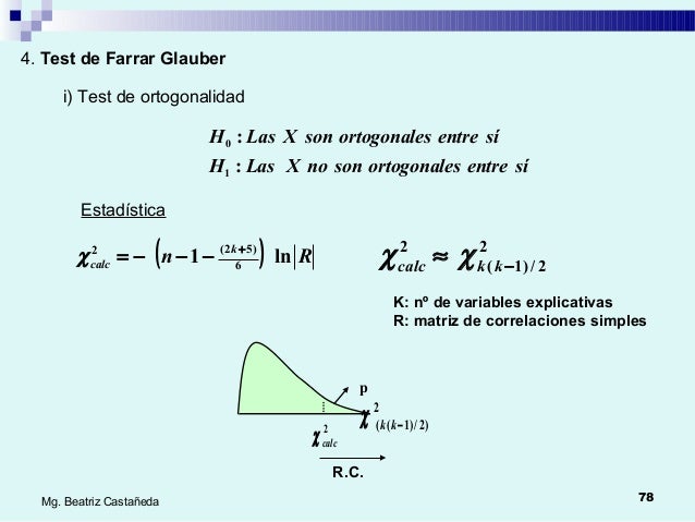 Multicollinearity example picture