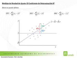 Mínimos Cuadrados OrdinariosIntroducción a EviewsImportar los datos… desde el workfile por la pestaña procEn ReadText – Lotus Excel  se ubica el archivo de Excel; se selecciona y se hace clic en abrir. Si no abre, verifique que el archivo de Excel esté cerrado.En la ventana Excel SpreadsheetImport se debe indicar: La celda donde comienzan los datos (B2)