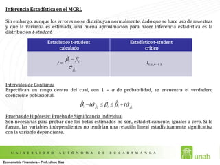 Mínimos Cuadrados OrdinariosIntroducción a EviewsEl worfile ha sido creadoDeben quedar las variables en el workfileEconometría Financiera – Prof.: Jhon Díaz