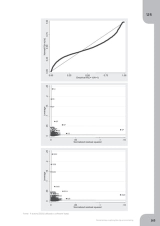 Ferramentas e aplicações da econometria
U4
165
Fonte: A autora (2015) (utilizado o software Stata).
 