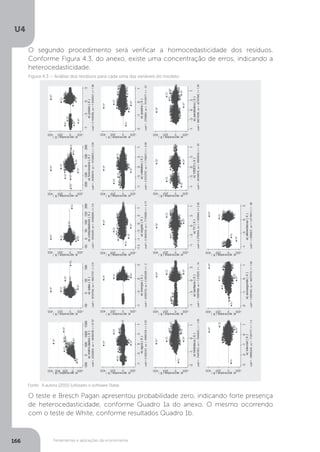 Ferramentas e aplicações da econometria
U4
166
O segundo procedimento será verificar a homocedasticidade dos resíduos.
Conforme Figura 4.3, do anexo, existe uma concentração de erros, indicando a
heterocedasticidade.
O teste e Bresch Pagan apresentou probabilidade zero, indicando forte presença
de heterocedasticidade, conforme Quadro 1a do anexo. O mesmo ocorrendo
com o teste de White, conforme resultados Quadro 1b.
Fonte: A autora (2015) (utilizado o software Stata).
Figura 4.3 – Análise dos resíduos para cada uma das variáveis do modelo
 