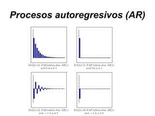 Procesos autoregresivos (AR)
 