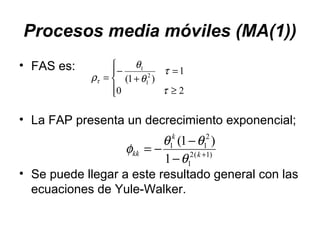 Procesos media móviles (MA(1))
• FAS es:
• La FAP presenta un decrecimiento exponencial;
• Se puede llegar a este resultado general con las
ecuaciones de Yule-Walker.




≥
=
+
−
=
20
1
)1( 2
1
1
τ
τ
θ
θ
ρτ
)1(2
1
2
11
1
)1(
+
−
−
−= k
k
kk
θ
θθ
φ
 