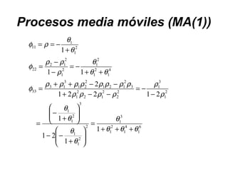 Procesos media móviles (MA(1))
6
1
4
1
2
1
3
1
2
2
1
1
3
2
1
1
2
1
3
1
2
2
2
12
2
1
3
2
121
2
21
3
13
33
4
1
2
1
2
1
2
1
2
12
22
2
1
1
11
1
1
21
1
21221
2
11
1
θθθ
θ
θ
θ
θ
θ
ρ
ρ
ρρρρ
ρρρρρρρρ
φ
θθ
θ
ρ
ρρ
φ
θ
θ
ρφ
+++
=






+
−−






+
−
=
−
−=
−−+
−−++
=
++
−=
−
−
=
+
−==
 
