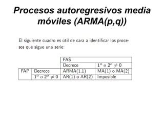 Procesos autoregresivos media
móviles (ARMA(p,q))
 