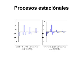 Procesos estaciónales
 