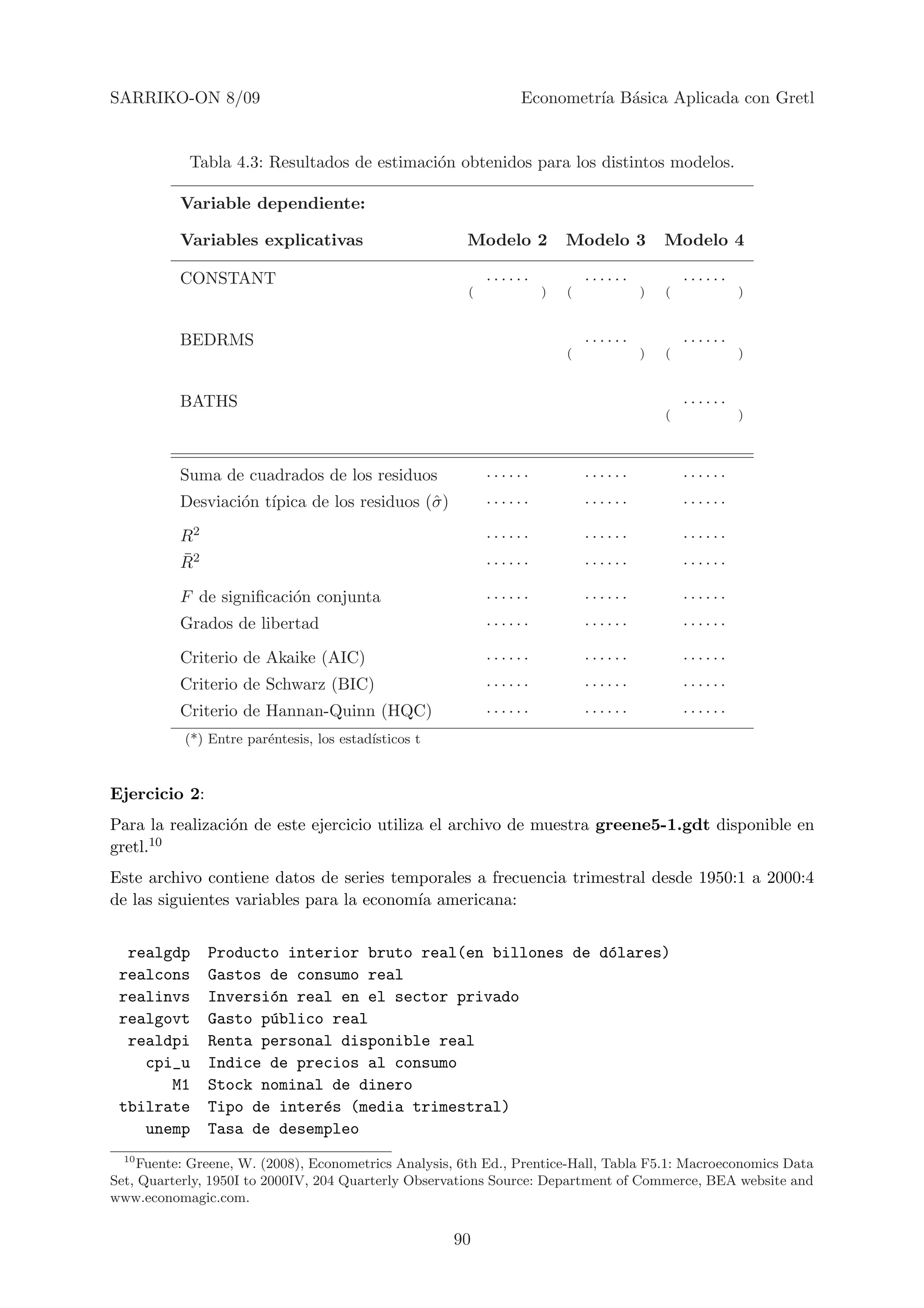 SARRIKO-ON 8/09                                                 Econometr´ B´sica Aplicada con Gretl
                                                                         ıa a


            Tabla 4.3: Resultados de estimaci´n obtenidos para los distintos modelos.
                                             o

          Variable dependiente:

          Variables explicativas                       Modelo 2         Modelo 3         Modelo 4

          CONSTANT                                         ······           ······           ······
                                                       (            )   (            )   (            )


          BEDRMS                                                            ······           ······
                                                                        (            )   (            )


          BATHS                                                                              ······
                                                                                         (            )



          Suma de cuadrados de los residuos                ······           ······           ······
          Desviaci´n t´
                  o ıpica de los residuos (ˆ )
                                           σ               ······           ······           ······

          R2                                               ······           ······           ······
          ¯
          R2                                               ······           ······           ······

          F de signiﬁcaci´n conjunta
                         o                                 ······           ······           ······
          Grados de libertad                               ······           ······           ······

          Criterio de Akaike (AIC)                         ······           ······           ······
          Criterio de Schwarz (BIC)                        ······           ······           ······
          Criterio de Hannan-Quinn (HQC)                   ······           ······           ······
           (*) Entre par´ntesis, los estad´
                        e                 ısticos t



Ejercicio 2:
Para la realizaci´n de este ejercicio utiliza el archivo de muestra greene5-1.gdt disponible en
                 o
gretl.10

Este archivo contiene datos de series temporales a frecuencia trimestral desde 1950:1 a 2000:4
de las siguientes variables para la econom´ americana:
                                          ıa


  realgdp      Producto interior bruto real(en billones de d´lares)
                                                            o
 realcons      Gastos de consumo real
 realinvs      Inversi´n real en el sector privado
                      o
 realgovt      Gasto p´blico real
                      u
  realdpi      Renta personal disponible real
    cpi_u      Indice de precios al consumo
       M1      Stock nominal de dinero
 tbilrate      Tipo de inter´s (media trimestral)
                            e
    unemp      Tasa de desempleo
  10
     Fuente: Greene, W. (2008), Econometrics Analysis, 6th Ed., Prentice-Hall, Tabla F5.1: Macroeconomics Data
Set, Quarterly, 1950I to 2000IV, 204 Quarterly Observations Source: Department of Commerce, BEA website and
www.economagic.com.


                                                      90
 
