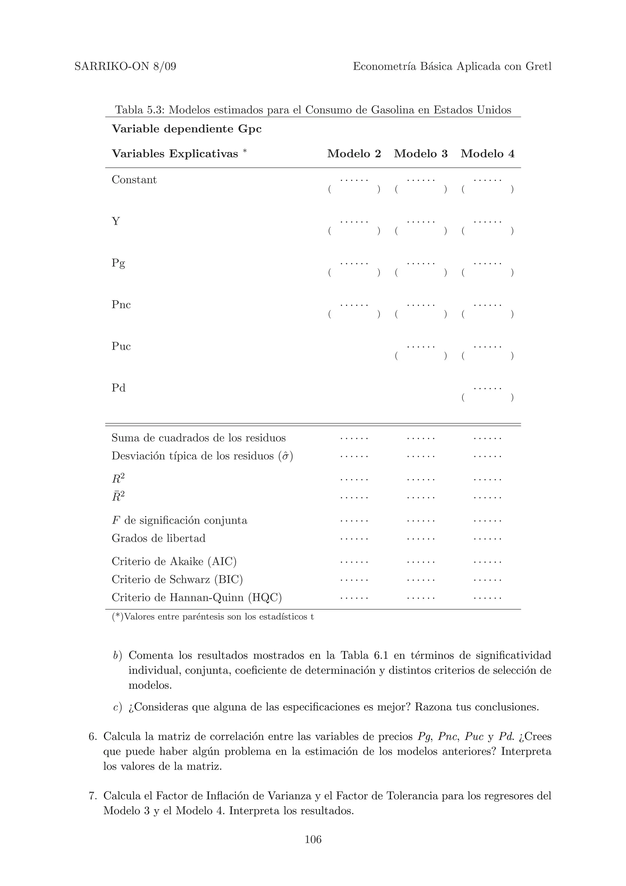SARRIKO-ON 8/09                                                  Econometr´ B´sica Aplicada con Gretl
                                                                          ıa a


       Tabla 5.3: Modelos estimados para el Consumo de Gasolina en Estados Unidos
      Variable dependiente Gpc
                                      ∗
      Variables Explicativas                               Modelo 2         Modelo 3         Modelo 4

      Constant                                                 ······           ······           ······
                                                           (            )   (            )   (            )


      Y                                                        ······           ······           ······
                                                           (            )   (            )   (            )


      Pg                                                       ······           ······           ······
                                                           (            )   (            )   (            )


      Pnc                                                      ······           ······           ······
                                                           (            )   (            )   (            )


      Puc                                                                       ······           ······
                                                                            (            )   (            )


      Pd                                                                                         ······
                                                                                             (            )



      Suma de cuadrados de los residuos                        ······           ······           ······
      Desviaci´n t´
              o ıpica de los residuos (ˆ )
                                       σ                       ······           ······           ······

      R2                                                       ······           ······           ······
      ¯
      R2                                                       ······           ······           ······

      F de signiﬁcaci´n conjunta
                     o                                         ······           ······           ······
      Grados de libertad                                       ······           ······           ······

      Criterio de Akaike (AIC)                                 ······           ······           ······
      Criterio de Schwarz (BIC)                                ······           ······           ······
      Criterio de Hannan-Quinn (HQC)                           ······           ······           ······
      (*)Valores entre par´ntesis son los estad´
                          e                    ısticos t



      b) Comenta los resultados mostrados en la Tabla 6.1 en t´rminos de signiﬁcatividad
                                                                   e
         individual, conjunta, coeﬁciente de determinaci´n y distintos criterios de selecci´n de
                                                        o                                  o
         modelos.
      c) ¿Consideras que alguna de las especiﬁcaciones es mejor? Razona tus conclusiones.

  6. Calcula la matriz de correlaci´n entre las variables de precios Pg, Pnc, Puc y Pd. ¿Crees
                                   o
     que puede haber alg´n problema en la estimaci´n de los modelos anteriores? Interpreta
                          u                           o
     los valores de la matriz.

  7. Calcula el Factor de Inﬂaci´n de Varianza y el Factor de Tolerancia para los regresores del
                                o
     Modelo 3 y el Modelo 4. Interpreta los resultados.

                                                     106
 