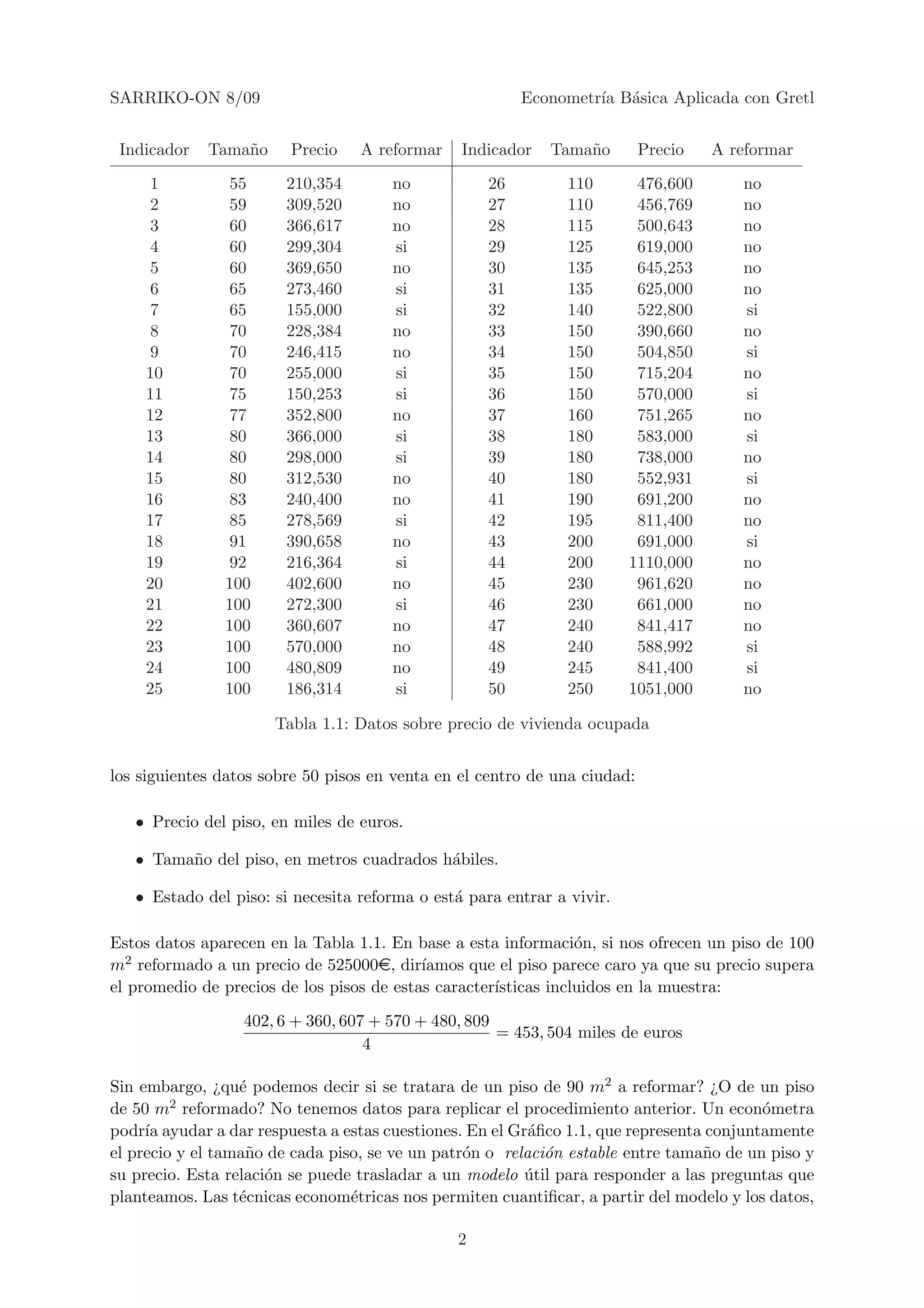 SARRIKO-ON 8/09                                         Econometr´ B´sica Aplicada con Gretl
                                                                 ıa a


 Indicador   Tama˜o
                 n      Precio    A reformar    Indicador   Tama˜o
                                                                n          Precio   A reformar
     1          55      210,354       no           26         110        476,600       no
     2          59      309,520       no           27         110        456,769       no
     3          60      366,617       no           28         115        500,643       no
     4          60      299,304       si           29         125        619,000       no
     5          60      369,650       no           30         135        645,253       no
     6          65      273,460       si           31         135        625,000       no
     7          65      155,000       si           32         140        522,800       si
     8          70      228,384       no           33         150        390,660       no
     9          70      246,415       no           34         150        504,850       si
    10          70      255,000       si           35         150        715,204       no
    11          75      150,253       si           36         150        570,000       si
    12          77      352,800       no           37         160        751,265       no
    13          80      366,000       si           38         180        583,000       si
    14          80      298,000       si           39         180        738,000       no
    15          80      312,530       no           40         180        552,931       si
    16          83      240,400       no           41         190        691,200       no
    17          85      278,569       si           42         195        811,400       no
    18          91      390,658       no           43         200        691,000       si
    19          92      216,364       si           44         200       1110,000       no
    20         100      402,600       no           45         230        961,620       no
    21         100      272,300       si           46         230        661,000       no
    22         100      360,607       no           47         240        841,417       no
    23         100      570,000       no           48         240        588,992       si
    24         100      480,809       no           49         245        841,400       si
    25         100      186,314       si           50         250       1051,000       no

                      Tabla 1.1: Datos sobre precio de vivienda ocupada


los siguientes datos sobre 50 pisos en venta en el centro de una ciudad:

   • Precio del piso, en miles de euros.

   • Tama˜o del piso, en metros cuadrados h´biles.
         n                                 a

   • Estado del piso: si necesita reforma o est´ para entrar a vivir.
                                               a

Estos datos aparecen en la Tabla 1.1. En base a esta informaci´n, si nos ofrecen un piso de 100
                                                                 o
m 2 reformado a un precio de 525000e, dir´ ıamos que el piso parece caro ya que su precio supera
el promedio de precios de los pisos de estas caracter´
                                                     ısticas incluidos en la muestra:

                  402, 6 + 360, 607 + 570 + 480, 809
                                                     = 453, 504 miles de euros
                                   4

Sin embargo, ¿qu´ podemos decir si se tratara de un piso de 90 m2 a reformar? ¿O de un piso
                  e
de 50 m  2 reformado? No tenemos datos para replicar el procedimiento anterior. Un econ´metra
                                                                                         o
podr´ ayudar a dar respuesta a estas cuestiones. En el Gr´ﬁco 1.1, que representa conjuntamente
     ıa                                                   a
el precio y el tama˜o de cada piso, se ve un patr´n o relaci´n estable entre tama˜o de un piso y
                   n                             o          o                    n
su precio. Esta relaci´n se puede trasladar a un modelo util para responder a las preguntas que
                      o                                  ´
planteamos. Las t´cnicas econom´tricas nos permiten cuantiﬁcar, a partir del modelo y los datos,
                  e              e

                                               2
 