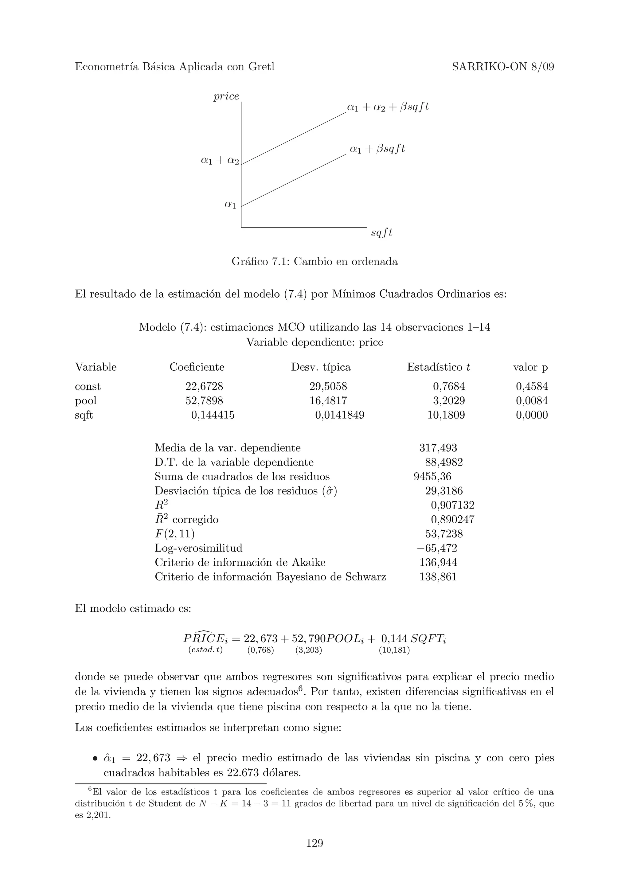 Econometr´ B´sica Aplicada con Gretl
         ıa a                                                                           SARRIKO-ON 8/09

                                 price
                                                                 α1 + α2 + βsqf t


                                                                 α1 + βsqf t
                             α1 + α2


                                       α1

                                                                      sqf t

                                        Gr´ﬁco 7.1: Cambio en ordenada
                                          a

El resultado de la estimaci´n del modelo (7.4) por M´
                           o                        ınimos Cuadrados Ordinarios es:

              Modelo (7.4): estimaciones MCO utilizando las 14 observaciones 1–14
                                   Variable dependiente: price

Variable              Coeﬁciente                      Desv. t´
                                                             ıpica             Estad´
                                                                                    ıstico t          valor p
const                    22,6728                         29,5058                     0,7684            0,4584
pool                     52,7898                         16,4817                     3,2029            0,0084
sqft                      0,144415                        0,0141849                 10,1809            0,0000

                  Media de la var. dependiente                                     317,493
                  D.T. de la variable dependiente                                   88,4982
                  Suma de cuadrados de los residuos                               9455,36
                  Desviaci´n t´
                            o ıpica de los residuos (ˆ )
                                                     σ                              29,3186
                  R 2                                                                0,907132
                  ¯
                  R2 corregido                                                       0,890247
                  F (2, 11)                                                         53,7238
                  Log-verosimilitud                                               −65,472
                  Criterio de informaci´n de Akaike
                                       o                                           136,944
                  Criterio de informaci´n Bayesiano de Schwarz
                                       o                                           138,861

El modelo estimado es:

                         P RICE i = 22, 673 + 52, 790P OOLi + 0,144 SQF Ti
                          (estad. t)        (0,768)   (3,203)          (10,181)


donde se puede observar que ambos regresores son signiﬁcativos para explicar el precio medio
de la vivienda y tienen los signos adecuados6 . Por tanto, existen diferencias signiﬁcativas en el
precio medio de la vivienda que tiene piscina con respecto a la que no la tiene.
Los coeﬁcientes estimados se interpretan como sigue:

    • α1 = 22, 673 ⇒ el precio medio estimado de las viviendas sin piscina y con cero pies
      ˆ
      cuadrados habitables es 22.673 d´lares.
                                      o
   6
     El valor de los estad´
                          ısticos t para los coeﬁcientes de ambos regresores es superior al valor cr´
                                                                                                    ıtico de una
distribuci´n t de Student de N − K = 14 − 3 = 11 grados de libertad para un nivel de signiﬁcaci´n del 5 %, que
          o                                                                                      o
es 2,201.


                                                        129
 