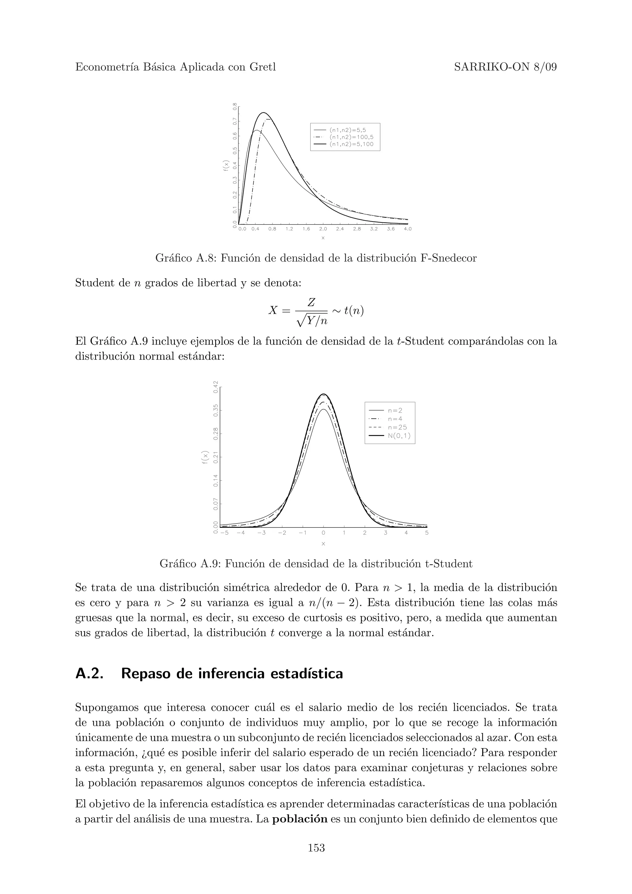 Econometr´ B´sica Aplicada con Gretl
         ıa a                                                                SARRIKO-ON 8/09




                Gr´ﬁco A.8: Funci´n de densidad de la distribuci´n F-Snedecor
                  a              o                              o

Student de n grados de libertad y se denota:
                                               Z
                                       X=             ∼ t(n)
                                               Y /n
El Gr´ﬁco A.9 incluye ejemplos de la funci´n de densidad de la t-Student compar´ndolas con la
      a                                   o                                    a
distribuci´n normal est´ndar:
          o            a




                 Gr´ﬁco A.9: Funci´n de densidad de la distribuci´n t-Student
                   a              o                              o

Se trata de una distribuci´n sim´trica alrededor de 0. Para n > 1, la media de la distribuci´n
                           o      e                                                          o
es cero y para n > 2 su varianza es igual a n/(n − 2). Esta distribuci´n tiene las colas m´s
                                                                           o                 a
gruesas que la normal, es decir, su exceso de curtosis es positivo, pero, a medida que aumentan
sus grados de libertad, la distribuci´n t converge a la normal est´ndar.
                                     o                             a


A.2.     Repaso de inferencia estad´
                                   ıstica

Supongamos que interesa conocer cu´l es el salario medio de los reci´n licenciados. Se trata
                                       a                                  e
de una poblaci´n o conjunto de individuos muy amplio, por lo que se recoge la informaci´n
               o                                                                               o
unicamente de una muestra o un subconjunto de reci´n licenciados seleccionados al azar. Con esta
´                                                     e
informaci´n, ¿qu´ es posible inferir del salario esperado de un reci´n licenciado? Para responder
         o       e                                                  e
a esta pregunta y, en general, saber usar los datos para examinar conjeturas y relaciones sobre
la poblaci´n repasaremos algunos conceptos de inferencia estad´
          o                                                      ıstica.
El objetivo de la inferencia estad´
                                  ıstica es aprender determinadas caracter´
                                                                          ısticas de una poblaci´n
                                                                                                o
a partir del an´lisis de una muestra. La poblaci´n es un conjunto bien deﬁnido de elementos que
               a                                  o

                                               153
 