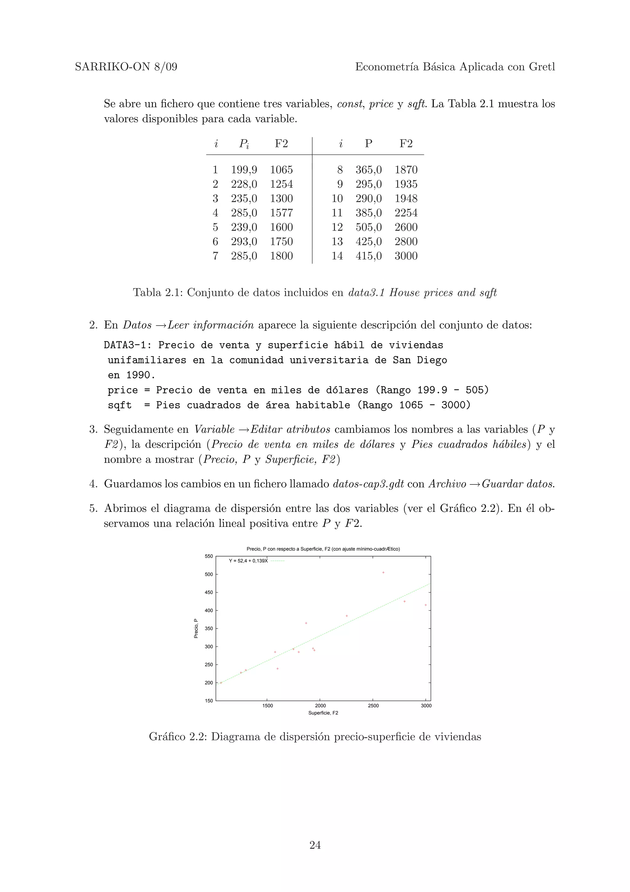SARRIKO-ON 8/09                                                                                     Econometr´ B´sica Aplicada con Gretl
                                                                                                             ıa a


    Se abre un ﬁchero que contiene tres variables, const, price y sqft. La Tabla 2.1 muestra los
    valores disponibles para cada variable.

                                        i       Pi               F2                             i       P                  F2

                                    1       199,9               1065                      8         365,0             1870
                                    2       228,0               1254                      9         295,0             1935
                                    3       235,0               1300                     10         290,0             1948
                                    4       285,0               1577                     11         385,0             2254
                                    5       239,0               1600                     12         505,0             2600
                                    6       293,0               1750                     13         425,0             2800
                                    7       285,0               1800                     14         415,0             3000


          Tabla 2.1: Conjunto de datos incluidos en data3.1 House prices and sqft

  2. En Datos →Leer informaci´n aparece la siguiente descripci´n del conjunto de datos:
                             o                                o
    DATA3-1: Precio de venta y superficie h´bil de viviendas
                                            a
     unifamiliares en la comunidad universitaria de San Diego
     en 1990.
     price = Precio de venta en miles de d´lares (Rango 199.9 - 505)
                                          o
     sqft = Pies cuadrados de ´rea habitable (Rango 1065 - 3000)
                               a

  3. Seguidamente en Variable →Editar atributos cambiamos los nombres a las variables (P y
     F2 ), la descripci´n (Precio de venta en miles de d´lares y Pies cuadrados h´biles) y el
                       o                                o                        a
     nombre a mostrar (Precio, P y Superﬁcie, F2 )

  4. Guardamos los cambios en un ﬁchero llamado datos-cap3.gdt con Archivo →Guardar datos.

  5. Abrimos el diagrama de dispersi´n entre las dos variables (ver el Gr´ﬁco 2.2). En ´l ob-
                                      o                                  a             e
     servamos una relaci´n lineal positiva entre P y F 2.
                        o

                                                   Precio, P con respecto a Superficie, F2 (con ajuste mnimo-cuadrÆtico)
                                  550
                                            Y = 52,4 + 0,139X

                                  500


                                  450


                                  400
                      Precio, P




                                  350


                                  300


                                  250


                                  200


                                  150
                                                          1500                   2000                     2500                  3000
                                                                               Superficie, F2




             Gr´ﬁco 2.2: Diagrama de dispersi´n precio-superﬁcie de viviendas
               a                             o




                                                                               24
 