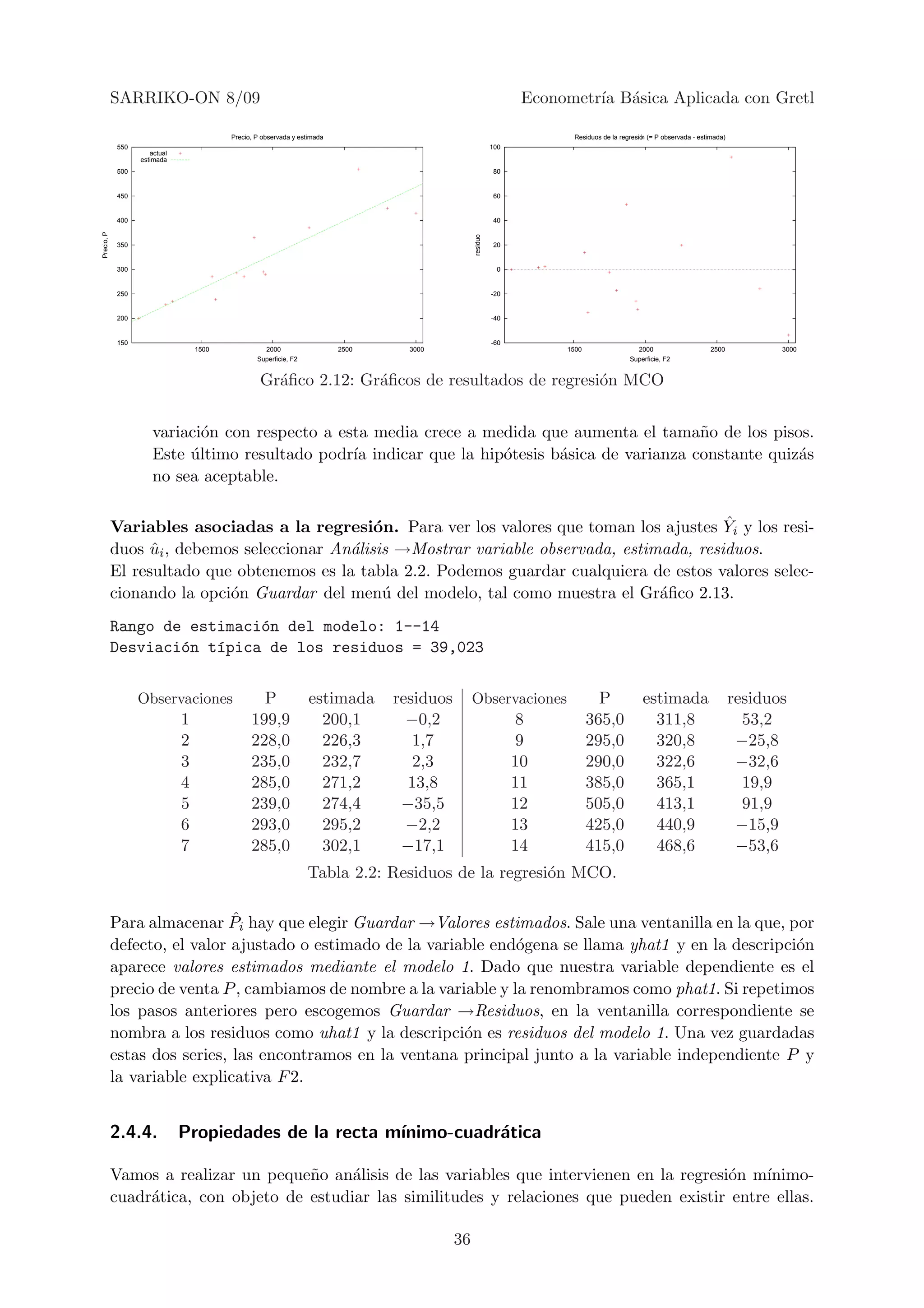 SARRIKO-ON 8/09                                                                                       Econometr´ B´sica Aplicada con Gretl
                                                                                                                           ıa a

                                         Precio, P observada y estimada                                                 Residuos de la regresin (= P observada - estimada)
            550                                                                                            100
                     actual
                  estimada
            500                                                                                            80


            450                                                                                            60


            400                                                                                            40
Precio, P




                                                                                                 residuo
            350                                                                                            20


            300                                                                                             0


            250                                                                                            -20


            200                                                                                            -40


            150                                                                                            -60
                                  1500             2000                   2500     3000                                1500                 2000                     2500           3000
                                                 Superficie, F2                                                                           Superficie, F2


                                                  Gr´ﬁco 2.12: Gr´ﬁcos de resultados de regresi´n MCO
                                                    a            a                             o


                      variaci´n con respecto a esta media crece a medida que aumenta el tama˜o de los pisos.
                             o                                                                 n
                      Este ultimo resultado podr´ indicar que la hip´tesis b´sica de varianza constante quiz´s
                           ´                     ıa                 o       a                               a
                      no sea aceptable.

                                                                                              ˆ
            Variables asociadas a la regresi´n. Para ver los valores que toman los ajustes Yi y los resi-
                                                o
            duos ui , debemos seleccionar An´lisis →Mostrar variable observada, estimada, residuos.
                  ˆ                         a
            El resultado que obtenemos es la tabla 2.2. Podemos guardar cualquiera de estos valores selec-
            cionando la opci´n Guardar del men´ del modelo, tal como muestra el Gr´ﬁco 2.13.
                            o                    u                                   a
            Rango de estimaci´n del modelo: 1--14
                             o
            Desviaci´n t´pica de los residuos = 39,023
                    o   ı


                  Observaciones                  P                estimada       residuos        Observaciones                  P             estimada                       residuos
                              1                199,9                200,1          −0,2                          8            365,0             311,8                          53,2
                              2                228,0                226,3           1,7                          9            295,0             320,8                         −25,8
                              3                235,0                232,7           2,3                          10           290,0             322,6                         −32,6
                              4                285,0                271,2          13,8                          11           385,0             365,1                          19,9
                              5                239,0                274,4         −35,5                          12           505,0             413,1                          91,9
                              6                293,0                295,2          −2,2                          13           425,0             440,9                         −15,9
                              7                285,0                302,1         −17,1                          14           415,0             468,6                         −53,6
                                                                  Tabla 2.2: Residuos de la regresi´n MCO.
                                                                                                   o

                              ˆ
            Para almacenar Pi hay que elegir Guardar →Valores estimados. Sale una ventanilla en la que, por
            defecto, el valor ajustado o estimado de la variable end´gena se llama yhat1 y en la descripci´n
                                                                     o                                    o
            aparece valores estimados mediante el modelo 1. Dado que nuestra variable dependiente es el
            precio de venta P , cambiamos de nombre a la variable y la renombramos como phat1. Si repetimos
            los pasos anteriores pero escogemos Guardar →Residuos, en la ventanilla correspondiente se
            nombra a los residuos como uhat1 y la descripci´n es residuos del modelo 1. Una vez guardadas
                                                             o
            estas dos series, las encontramos en la ventana principal junto a la variable independiente P y
            la variable explicativa F 2.


            2.4.4.            Propiedades de la recta m´
                                                       ınimo-cuadr´tica
                                                                  a

            Vamos a realizar un peque˜o an´lisis de las variables que intervienen en la regresi´n m´
                                      n     a                                                  o    ınimo-
            cuadr´tica, con objeto de estudiar las similitudes y relaciones que pueden existir entre ellas.
                 a

                                                                                            36
 