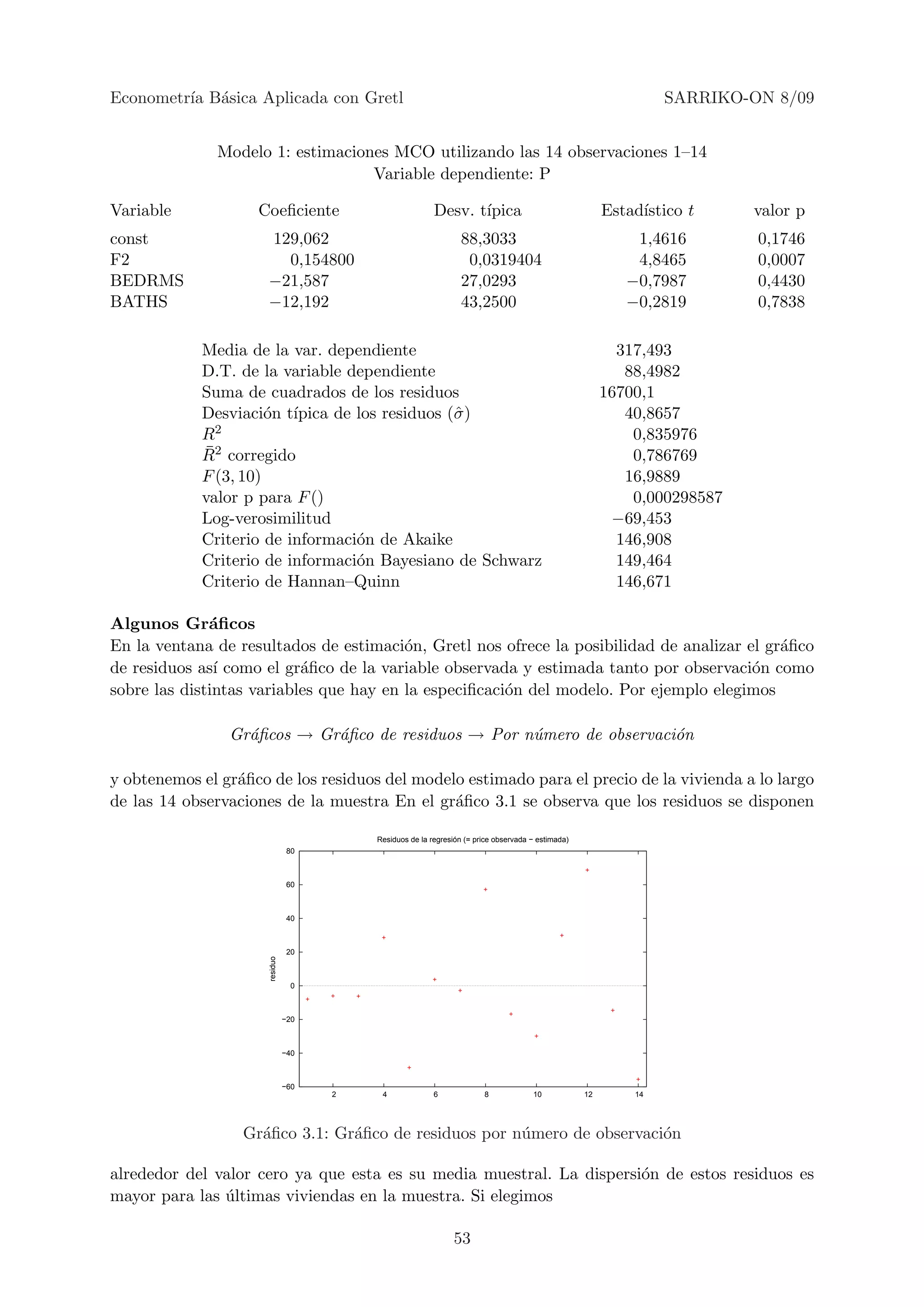 Econometr´ B´sica Aplicada con Gretl
         ıa a                                                                                                     SARRIKO-ON 8/09


              Modelo 1: estimaciones MCO utilizando las 14 observaciones 1–14
                                  Variable dependiente: P

Variable            Coeﬁciente                            Desv. t´
                                                                 ıpica                                   Estad´
                                                                                                              ıstico t     valor p
const                 129,062                                     88,3033                                    1,4616        0,1746
F2                      0,154800                                   0,0319404                                 4,8465        0,0007
BEDRMS                −21,587                                     27,0293                                   −0,7987        0,4430
BATHS                 −12,192                                     43,2500                                   −0,2819        0,7838

            Media de la var. dependiente                                                                   317,493
            D.T. de la variable dependiente                                                                 88,4982
            Suma de cuadrados de los residuos                                                            16700,1
            Desviaci´n t´
                      o ıpica de los residuos (ˆ )
                                               σ                                                            40,8657
            R2                                                                                               0,835976
            ¯
            R2 corregido                                                                                     0,786769
            F (3, 10)                                                                                       16,9889
            valor p para F ()                                                                                0,000298587
            Log-verosimilitud                                                                             −69,453
            Criterio de informaci´n de Akaike
                                 o                                                                         146,908
            Criterio de informaci´n Bayesiano de Schwarz
                                 o                                                                         149,464
            Criterio de Hannan–Quinn                                                                       146,671

Algunos Gr´ﬁcos
              a
En la ventana de resultados de estimaci´n, Gretl nos ofrece la posibilidad de analizar el gr´ﬁco
                                         o                                                  a
de residuos as´ como el gr´ﬁco de la variable observada y estimada tanto por observaci´n como
               ı           a                                                            o
sobre las distintas variables que hay en la especiﬁcaci´n del modelo. Por ejemplo elegimos
                                                       o

                Gr´ﬁcos → Gr´ﬁco de residuos → Por n´mero de observaci´n
                  a         a                       u                 o

y obtenemos el gr´ﬁco de los residuos del modelo estimado para el precio de la vivienda a lo largo
                 a
de las 14 observaciones de la muestra En el gr´ﬁco 3.1 se observa que los residuos se disponen
                                               a

                                          Residuos de la regresión (= price observada − estimada)
                                 80



                                 60



                                 40



                                 20
                      residuo




                                  0



                                −20



                                −40



                                −60
                                      2    4              6             8             10            12       14




                  Gr´ﬁco 3.1: Gr´ﬁco de residuos por n´mero de observaci´n
                    a           a                     u                 o

alrededor del valor cero ya que esta es su media muestral. La dispersi´n de estos residuos es
                                                                      o
mayor para las ultimas viviendas en la muestra. Si elegimos
               ´

                                                                53
 