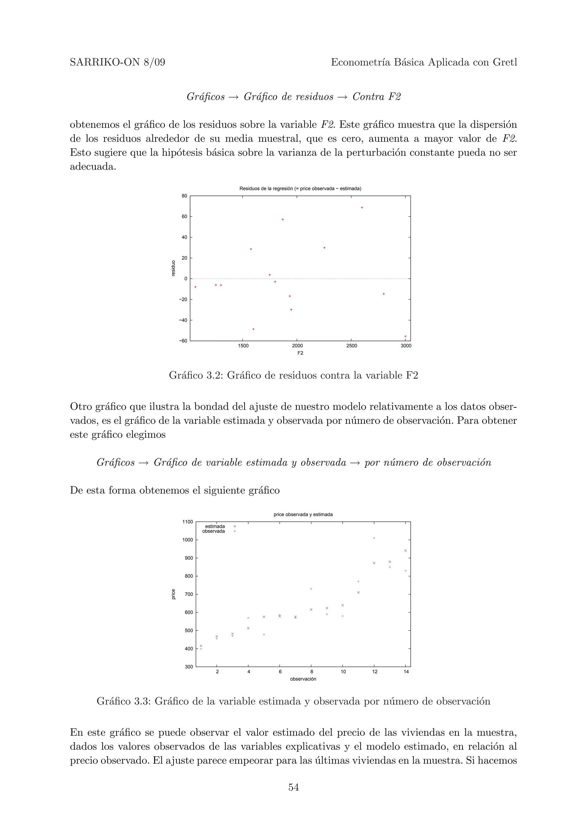 SARRIKO-ON 8/09                                                                             Econometr´ B´sica Aplicada con Gretl
                                                                                                     ıa a


                                 Gr´ﬁcos → Gr´ﬁco de residuos → Contra F2
                                   a         a

obtenemos el gr´ﬁco de los residuos sobre la variable F2. Este gr´ﬁco muestra que la dispersi´n
                a                                                 a                          o
de los residuos alrededor de su media muestral, que es cero, aumenta a mayor valor de F2.
Esto sugiere que la hip´tesis b´sica sobre la varianza de la perturbaci´n constante pueda no ser
                       o       a                                       o
adecuada.
                                                   Residuos de la regresión (= price observada − estimada)
                                80



                                60



                                40



                                20
                     residuo




                                 0



                               −20



                               −40



                               −60
                                                   1500                   2000                       2500         3000
                                                                            F2



                     Gr´ﬁco 3.2: Gr´ﬁco de residuos contra la variable F2
                       a           a

Otro gr´ﬁco que ilustra la bondad del ajuste de nuestro modelo relativamente a los datos obser-
        a
vados, es el gr´ﬁco de la variable estimada y observada por n´mero de observaci´n. Para obtener
               a                                             u                 o
este gr´ﬁco elegimos
       a

     Gr´ﬁcos → Gr´ﬁco de variable estimada y observada → por n´mero de observaci´n
       a         a                                            u                 o

De esta forma obtenemos el siguiente gr´ﬁco
                                       a

                                                                  price observada y estimada
                                1100
                                        estimada
                                       observada
                                1000


                                 900


                                 800
                     price




                                 700


                                 600


                                 500


                                 400


                                 300
                                            2         4             6             8             10           12    14
                                                                         observación



     Gr´ﬁco 3.3: Gr´ﬁco de la variable estimada y observada por n´mero de observaci´n
       a           a                                             u                 o

En este gr´ﬁco se puede observar el valor estimado del precio de las viviendas en la muestra,
           a
dados los valores observados de las variables explicativas y el modelo estimado, en relaci´n al
                                                                                            o
precio observado. El ajuste parece empeorar para las ultimas viviendas en la muestra. Si hacemos
                                                     ´

                                                                         54
 