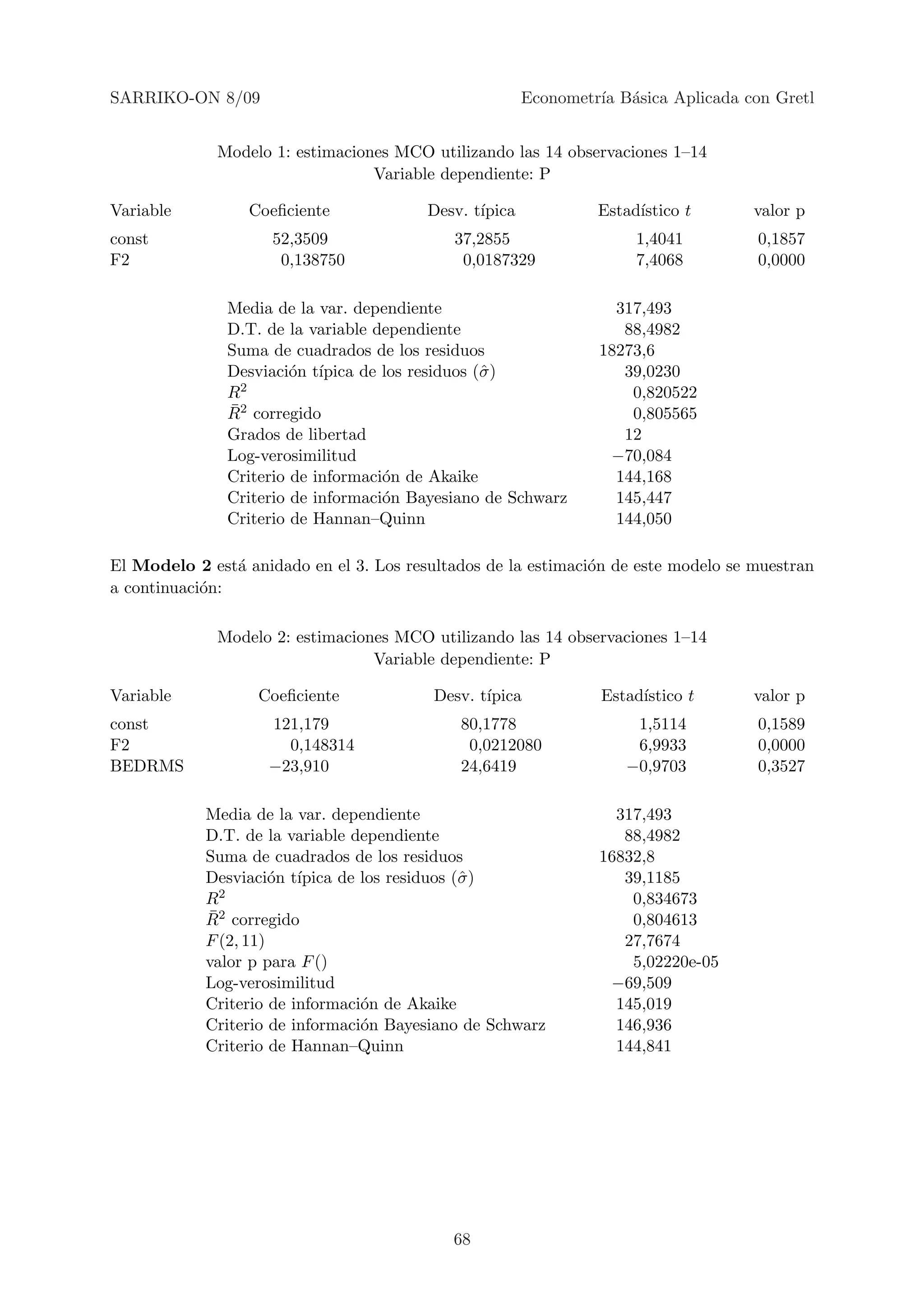 SARRIKO-ON 8/09                                         Econometr´ B´sica Aplicada con Gretl
                                                                 ıa a


             Modelo 1: estimaciones MCO utilizando las 14 observaciones 1–14
                                 Variable dependiente: P

Variable          Coeﬁciente             Desv. t´
                                                ıpica            Estad´
                                                                      ıstico t      valor p
const                52,3509                37,2855                   1,4041         0,1857
F2                    0,138750               0,0187329                7,4068         0,0000

               Media de la var. dependiente                        317,493
               D.T. de la variable dependiente                      88,4982
               Suma de cuadrados de los residuos                 18273,6
               Desviaci´n t´
                        o ıpica de los residuos (ˆ )
                                                 σ                  39,0230
               R2                                                    0,820522
               ¯
               R2 corregido                                          0,805565
               Grados de libertad                                   12
               Log-verosimilitud                                  −70,084
               Criterio de informaci´n de Akaike
                                    o                              144,168
               Criterio de informaci´n Bayesiano de Schwarz
                                    o                              145,447
               Criterio de Hannan–Quinn                            144,050

El Modelo 2 est´ anidado en el 3. Los resultados de la estimaci´n de este modelo se muestran
                a                                              o
a continuaci´n:
            o

             Modelo 2: estimaciones MCO utilizando las 14 observaciones 1–14
                                 Variable dependiente: P

Variable           Coeﬁciente             Desv. t´
                                                 ıpica           Estad´
                                                                      ıstico t      valor p
const               121,179                  80,1778                 1,5114          0,1589
F2                    0,148314                0,0212080              6,9933          0,0000
BEDRMS              −23,910                  24,6419                −0,9703          0,3527

            Media de la var. dependiente                           317,493
            D.T. de la variable dependiente                         88,4982
            Suma de cuadrados de los residuos                    16832,8
            Desviaci´n t´
                      o ıpica de los residuos (ˆ )
                                               σ                    39,1185
            R2                                                       0,834673
            ¯
            R2 corregido                                             0,804613
            F (2, 11)                                               27,7674
            valor p para F ()                                        5,02220e-05
            Log-verosimilitud                                     −69,509
            Criterio de informaci´n de Akaike
                                 o                                 145,019
            Criterio de informaci´n Bayesiano de Schwarz
                                 o                                 146,936
            Criterio de Hannan–Quinn                               144,841




                                            68
 