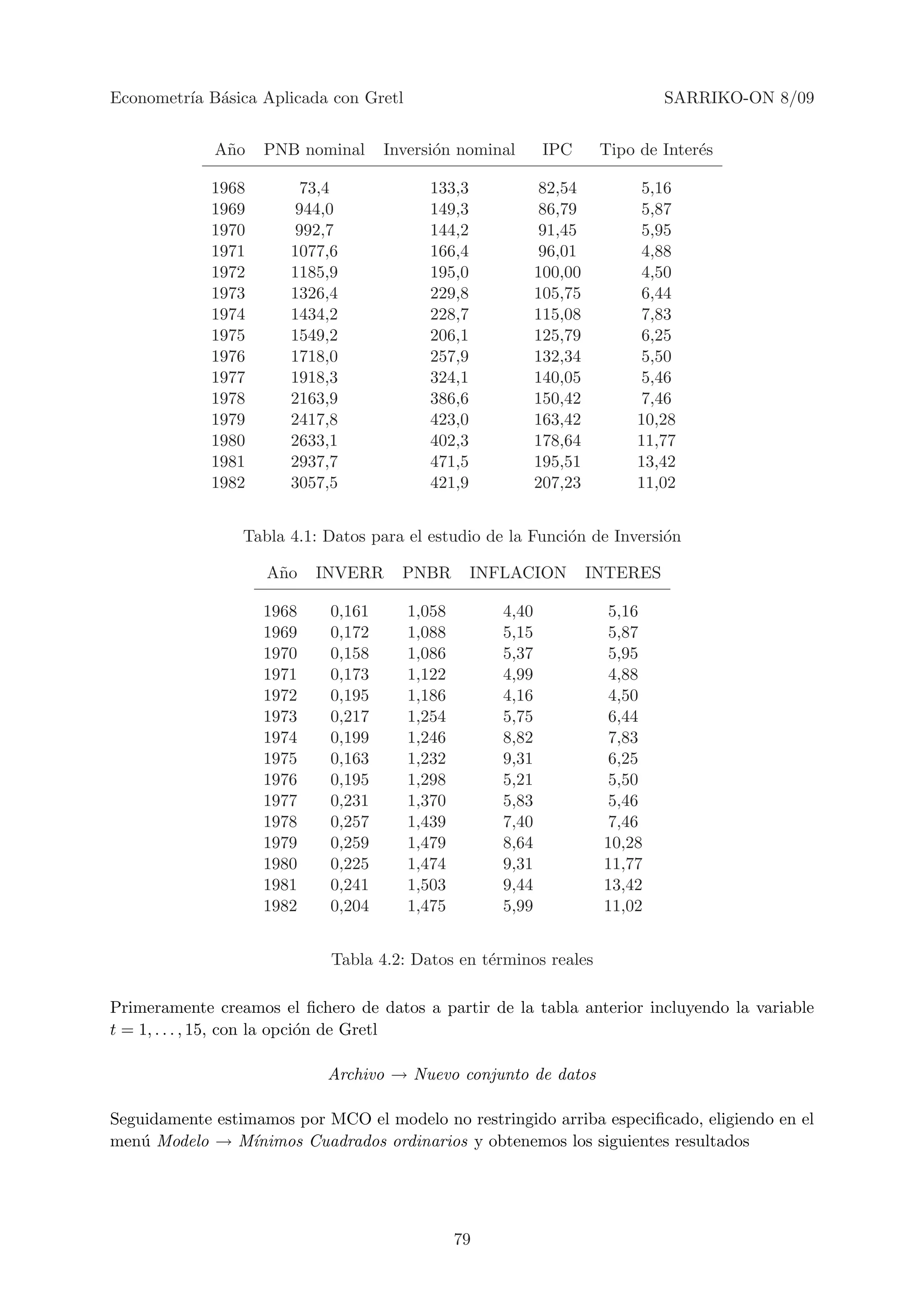 Econometr´ B´sica Aplicada con Gretl
         ıa a                                                                  SARRIKO-ON 8/09


             A˜o
              n     PNB nominal     Inversi´n nominal
                                           o                 IPC      Tipo de Inter´s
                                                                                   e

             1968       73,4              133,3             82,54         5,16
             1969      944,0              149,3             86,79         5,87
             1970      992,7              144,2             91,45         5,95
             1971      1077,6             166,4             96,01         4,88
             1972      1185,9             195,0             100,00        4,50
             1973      1326,4             229,8             105,75        6,44
             1974      1434,2             228,7             115,08        7,83
             1975      1549,2             206,1             125,79        6,25
             1976      1718,0             257,9             132,34        5,50
             1977      1918,3             324,1             140,05        5,46
             1978      2163,9             386,6             150,42        7,46
             1979      2417,8             423,0             163,42        10,28
             1980      2633,1             402,3             178,64        11,77
             1981      2937,7             471,5             195,51        13,42
             1982      3057,5             421,9             207,23        11,02


                 Tabla 4.1: Datos para el estudio de la Funci´n de Inversi´n
                                                             o            o

                    A˜o
                     n     INVERR     PNBR        INFLACION          INTERES

                    1968    0,161      1,058         4,40             5,16
                    1969    0,172      1,088         5,15             5,87
                    1970    0,158      1,086         5,37             5,95
                    1971    0,173      1,122         4,99             4,88
                    1972    0,195      1,186         4,16             4,50
                    1973    0,217      1,254         5,75             6,44
                    1974    0,199      1,246         8,82             7,83
                    1975    0,163      1,232         9,31             6,25
                    1976    0,195      1,298         5,21             5,50
                    1977    0,231      1,370         5,83             5,46
                    1978    0,257      1,439         7,40             7,46
                    1979    0,259      1,479         8,64             10,28
                    1980    0,225      1,474         9,31             11,77
                    1981    0,241      1,503         9,44             13,42
                    1982    0,204      1,475         5,99             11,02


                            Tabla 4.2: Datos en t´rminos reales
                                                 e

Primeramente creamos el ﬁchero de datos a partir de la tabla anterior incluyendo la variable
t = 1, . . . , 15, con la opci´n de Gretl
                              o

                            Archivo → Nuevo conjunto de datos

Seguidamente estimamos por MCO el modelo no restringido arriba especiﬁcado, eligiendo en el
men´ Modelo → M´
    u             ınimos Cuadrados ordinarios y obtenemos los siguientes resultados




                                               79
 