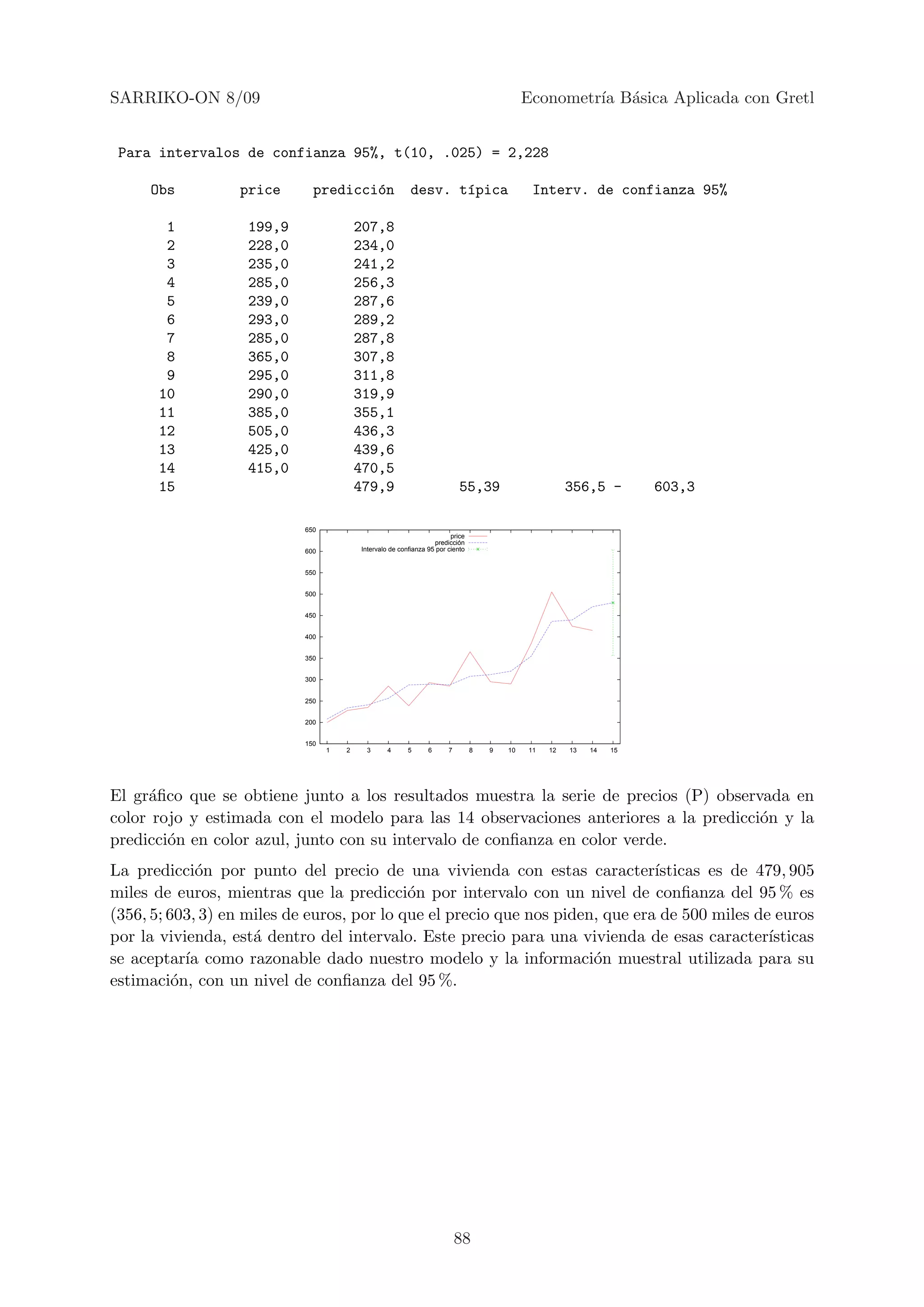SARRIKO-ON 8/09                                                                               Econometr´ B´sica Aplicada con Gretl
                                                                                                       ıa a


 Para intervalos de confianza 95%, t(10, .025) = 2,228

     Obs          price       predicci´n
                                      o                    desv. t´pica
                                                                  ı                            Interv. de confianza 95%

        1          199,9                  207,8
        2          228,0                  234,0
        3          235,0                  241,2
        4          285,0                  256,3
        5          239,0                  287,6
        6          293,0                  289,2
        7          285,0                  287,8
        8          365,0                  307,8
        9          295,0                  311,8
       10          290,0                  319,9
       11          385,0                  355,1
       12          505,0                  436,3
       13          425,0                  439,6
       14          415,0                  470,5
       15                                 479,9                             55,39                       356,5 -        603,3

                            650
                                                                         price
                                                                   predicción
                            600           Intervalo de confianza 95 por ciento


                            550


                            500


                            450


                            400


                            350


                            300


                            250


                            200


                            150
                                  1   2    3       4      5      6      7        8   9   10   11   12   13   14   15




El gr´ﬁco que se obtiene junto a los resultados muestra la serie de precios (P) observada en
     a
color rojo y estimada con el modelo para las 14 observaciones anteriores a la predicci´n y la
                                                                                      o
predicci´n en color azul, junto con su intervalo de conﬁanza en color verde.
        o
La predicci´n por punto del precio de una vivienda con estas caracter´
              o                                                                ısticas es de 479, 905
miles de euros, mientras que la predicci´n por intervalo con un nivel de conﬁanza del 95 % es
                                            o
(356, 5; 603, 3) en miles de euros, por lo que el precio que nos piden, que era de 500 miles de euros
por la vivienda, est´ dentro del intervalo. Este precio para una vivienda de esas caracter´
                     a                                                                         ısticas
se aceptar´ como razonable dado nuestro modelo y la informaci´n muestral utilizada para su
            ıa                                                        o
estimaci´n, con un nivel de conﬁanza del 95 %.
          o




                                                                            88
 