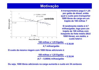 Motivação
4,7 milhas/galão
100 milhas x 1,25 $/galão
= $ 26,60
O custo da mesma viagem com 1000 libras adicionais é:
(4,7 – 0,0604) milhas/galão
100 milhas x 1,25 $/galão
= $ 26,94
Ou seja, 1000 libras adicionais na carga aumenta o custo em 34 centavos
centróide
6,68=X
7,4=Y
A transportadora paga $ 1,25
por galão de diesel, então
qual o custo para transportar
1000 libras de carga em um
trajeto de 100 milhas ?
O rendimento médio é 4,7
milhas/galão, logo para um
trajeto de 100 milhas com
trasporte do frete médio (68,6
1000 libras), em média, o
custo total é:
 