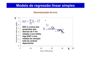 Modelo de regressão linear simples
Decomposição do erro
SQT é a soma dos
quadrados dos
desvios de Y em
relação a sua média,
logo SQT é uma
medida da variação
total da variável
dependente.
( )∑=
−=
n
i
i YYSQT
1
2
Y
X
Y
 