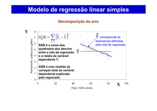 Modelo de regressão linear simples
Decomposição do erro
SQR é a soma dos
quadrados dos desvios
entre a reta de regressão
e a média da variável
dependente Y.
SQR é uma medida da
variação total da variável
dependente explicada
pela regressão.
( )∑=
−=
n
i
i YYSQR
1
2
ˆ
Y
X
Y
Y corresponde as
estimativas definidas
pela reta de regressão
^
 