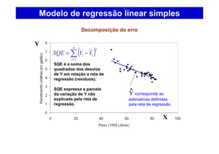 Modelo de regressão linear simples
Decomposição do erro
SQE é a soma dos
quadrados dos desvios
de Y em relação a reta de
regressão (resíduos).
SQE expressa a parcela
da variação de Y não
explicada pela reta de
regressão.
Y
X
( )∑=
−=
n
i
ii YYSQE
1
2
ˆ
Y corresponde as
estimativas definidas
pela reta de regressão
^
 