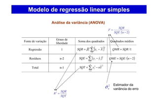 Análise da variância (ANOVA)
Modelo de regressão linear simples
2
ˆεσ
Estimador da
variância do erro
SQT
SQR
R =2
( )2−
=
nSQE
SQR
F
Fonte de variação
Graus de
liberdade
Soma dos quadrados Quadrados médios
Regressão 1 ( )∑=
−=
n
i
i XxSQR
1
22
1
ˆβ 1/SQRQMR =
Resíduos n-2 ( )∑=
−=
n
i
ii yySQE
1
2
ˆ ( )2/ −= nSQEQME
Total n-1
2
1
2
YnySQT
n
i
i −= ∑=
 