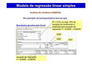 No exemplo da transportadora tem-se que
Modelo de regressão linear simples
R2 = 0,76, ou seja, 76% da
variação do rendimento é
explicada pela equação de
regressão Y = 8,8484 – 0,0604X
SQR
SQE SQT
Resultados gerados pelo Excel
equação de regressão
Y = 8,8484 – 0,0604X
Análise da variância (ANOVA)
 