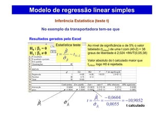 No exemplo da transportadora tem-se que
Modelo de regressão linear simples
Resultados gerados pelo Excel
Inferência Estatística (teste t)
1
ˆβ 1
ˆˆβ
σ 9052,10
0055,0
0604,0
ˆ
ˆ
1
ˆ
1
−=
−
==
β
σ
β
t
H0 : ββββ1 = 0
H1 : ββββ1 ≠≠≠≠ 0
Ao nível de significância α de 5% o valor
tabelado (tcrítico) de uma t com (40-2) = 38
graus de liberdade é 2,024 =INVT(0,05;38)
Valor absoluto do t calculado maior que
tcrítico, logo H0 é rejeitada.
2
ˆ
~
ˆ
ˆ
−= Ntt
β
σ
β
Estatística teste
t calculado
 