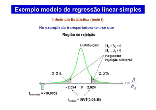Exemplo modelo de regressão linear simples
Região de rejeição
Distribuição t
No exemplo da transportadora tem-se que
Inferência Estatística (teste t)
2,024- 2,024
tcalculado = -10,9052
tcrítico = INVT(0,05;38)
Região de
rejeição bilateral
H0 : ββββ1 = 0
H1 : ββββ1 ≠≠≠≠ 0
0 1
ˆ
1
ˆ
ˆ
β
σ
β
=t
 