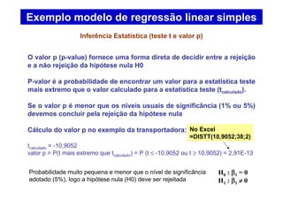 Exemplo modelo de regressão linear simples
O valor p (p-value) fornece uma forma direta de decidir entre a rejeição
e a não rejeição da hipótese nula H0
P-valor é a probabilidade de encontrar um valor para a estatística teste
mais extremo que o valor calculado para a estatística teste (tcalculado).
Se o valor p é menor que os níveis usuais de significância (1% ou 5%)
devemos concluir pela rejeição da hipótese nula
Cálculo do valor p no exemplo da transportadora:
tcalculado = -10,9052
valor p = P(t mais extremo que tcalculado) = P (t ≤ -10,9052 ou t ≥ 10,9052) = 2,91E-13
Inferência Estatística (teste t e valor p)
No Excel
=DISTT(10,9052;38;2)
Probabilidade muito pequena e menor que o nível de significância
adotado (5%), logo a hipótese nula (H0) deve ser rejeitada
H0 : ββββ1 = 0
H1 : ββββ1 ≠≠≠≠ 0
 
