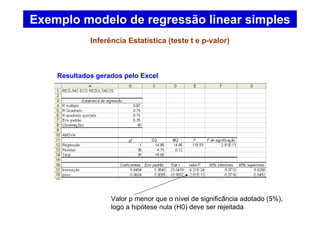 Exemplo modelo de regressão linear simples
Inferência Estatística (teste t e p-valor)
Resultados gerados pelo Excel
Valor p menor que o nível de significância adotado (5%),
logo a hipótese nula (H0) deve ser rejeitada
 