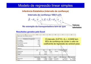 2
1
11
2
111 1
ˆˆˆˆ
αβαβ σββσβ
−−
⋅+≤≤⋅− tt
Modelo de regressão linear simples
Intervalo de confiança 100(1-αααα)%
Inferência Estatística (intervalo de confiança)
No exemplo da transportadora tem-se que
Resultados gerados pelo Excel
O intervalo -0,0716 ≤ β1 ≤ -0,0492 tem
95% de confiança de conter o valor do
coeficiente de regressão da variável peso
Valores
tabelados
 