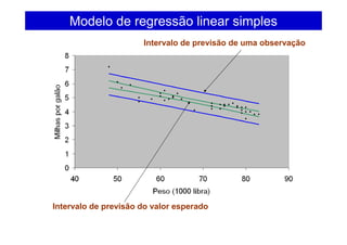 Modelo de regressão linear simples
Intervalo de previsão de uma observação
Intervalo de previsão do valor esperado
 