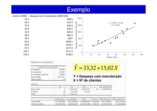 Exemplo
clientes (1000) despesas com manutenção (1000 US$)
25.3 484.6
36.4 672.3
37.9 839.4
45.9 694.9
53.4 836.4
66.8 681.9
78.4 1037
82.6 1095.6
93.8 1563.1
97.5 1377.9
105.7 1711.7
124.3 2138.6
XY 02,1532,33ˆ +=
Y = Despesa com manutenção
X = Nº de clientes
 