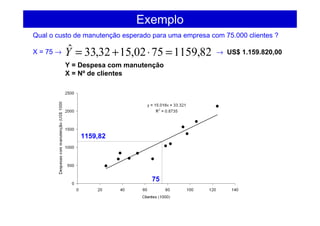 Qual o custo de manutenção esperado para uma empresa com 75.000 clientes ?
X = 75 →
Exemplo
82,11597502,1532,33ˆ =⋅+=Y
Y = Despesa com manutenção
X = Nº de clientes
75
1159,82
→ US$ 1.159.820,00
 
