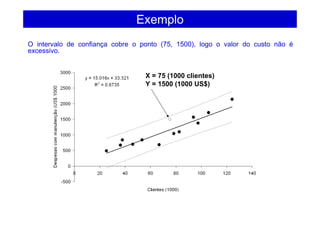 O intervalo de confiança cobre o ponto (75, 1500), logo o valor do custo não é
excessivo.
Exemplo
X = 75 (1000 clientes)
Y = 1500 (1000 US$)
 