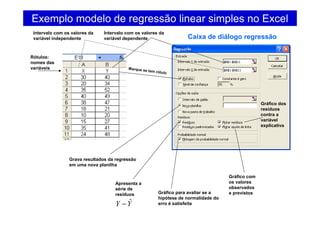 Exemplo modelo de regressão linear simples no Excel
Caixa de diálogo regressão
Intervalo com os valores da
variável dependente
Intervalo com os valores da
variável independente
Rótulos:
nomes das
variáveis Marque se tem rótulo
Grava resultados da regressão
em uma nova planilha
Apresenta a
série de
resíduos
YY ˆ−
Gráfico com
os valores
observados
e previstos
Gráfico dos
resíduos
contra a
variável
explicativa
Gráfico para avaliar se a
hipótese de normalidade do
erro é satisfeita
 
