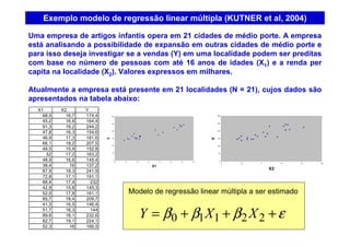 Exemplo modelo de regressão linear múltipla (KUTNER et al, 2004)
X1 X2 Y
68,5 16,7 174,4
45,2 16,8 164,4
91,3 18,2 244,2
47,8 16,3 154,6
46,9 17,3 181,6
66,1 18,2 207,5
49,5 15,9 152,8
52 17,2 163,2
48,9 16,6 145,4
38,4 16 137,2
87,9 18,3 241,9
72,8 17,1 191,1
88,4 17,4 232
42,9 15,8 145,3
52,5 17,8 161,1
85,7 18,4 209,7
41,3 16,5 146,4
51,7 16,3 144
89,6 18,1 232,6
82,7 19,1 224,1
52,3 16 166,5
Uma empresa de artigos infantis opera em 21 cidades de médio porte. A empresa
está analisando a possibilidade de expansão em outras cidades de médio porte e
para isso deseja investigar se a vendas (Y) em uma localidade podem ser preditas
com base no número de pessoas com até 16 anos de idades (X1) e a renda per
capita na localidade (X2). Valores expressos em milhares.
Atualmente a empresa está presente em 21 localidades (N = 21), cujos dados são
apresentados na tabela abaixo:
εβββ +++= 22110 XXY
Modelo de regressão linear múltipla a ser estimado
0
50
100
150
200
250
300
30 40 50 60 70 80 90 100
X1
Y
0
50
100
150
200
250
300
15 16 17 18 19 20
X2
Y
 