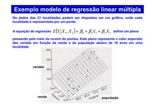 Exemplo modelo de regressão linear múltipla
( ) 2211021, XXXXYE i βββ ++=A equação de regressão
Os dados das 21 localidades podem ser dispostos em um gráfico, onde cada
localidade é representada por um ponto.
define um plano
passando pelo meio da nuvem de pontos. Este plano representa o valor esperado
das vendas em função da renda e da população abaixo de 16 anos em uma
localidade
populaçãorenda
vendas
 