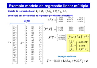 Exemplo modelo de regressão linear múltipla
Modelo de regressão linear
Estimação dos coeficientes de regressão por mínimos quadrados
iiii XXY εβββ +++= ,22,10
1 68,5 16,7
1 45,2 16,8
1 91,3 18,2
1 47,8 16,3
1 46,9 17,3
1 66,1 18,2
1 49,5 15,9
1 52 17,2
1 48,9 16,6
1 38,4 16
1 87,9 18,3
1 72,8 17,1
1 88,4 17,4
1 42,9 15,8
1 52,5 17,8
1 85,7 18,4
1 41,3 16,5
1 51,7 16,3
1 89,6 18,1
1 82,7 19,1
1 52,3 16
X =
174,4
164,4
244,2
154,6
181,6
207,5
152,8
163,2
145,4
137,2
241,9
191,1
232
145,3
161,1
209,7
146,4
144
232,6
224,1
166,5
Y =
21,00 1.302,40 360,00
1.302,40 87.707,94 22.609,19
360,00 22.609,19 6.190,26
=XX T
3.820,00
249.643,35
66.072,75
=YX T
29,7289 0,0722 -1,9926
0,0722 0,0004 -0,0055
-1,9926 -0,0055 0,1363
( ) =
−1
XX T
( ) YXXX TT 1
ˆ −
=β









−
=










3655,9
4546,1
8571,68
ˆ
ˆ
ˆ
2
1
0
β
β
β
Dados
ε+++−= 21 37,945,186,68 XXY
Equação estimada
 